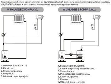 Euroster 11E sterownik pompy c.o. lub cwu